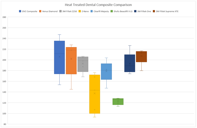 Heat Treated Composite Test Results